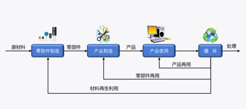 海關技術規范解讀 進口含再用零部件產品檢驗規程