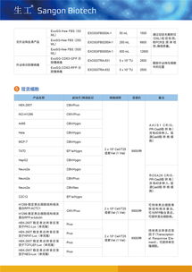 生工生物病毒包裝試劑盒一站式解決方案 —— 專業護航科研探索之路