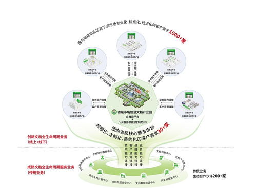 航星永志亮相檔案新技術新產品展示會，檔案智能應用產品引關注
